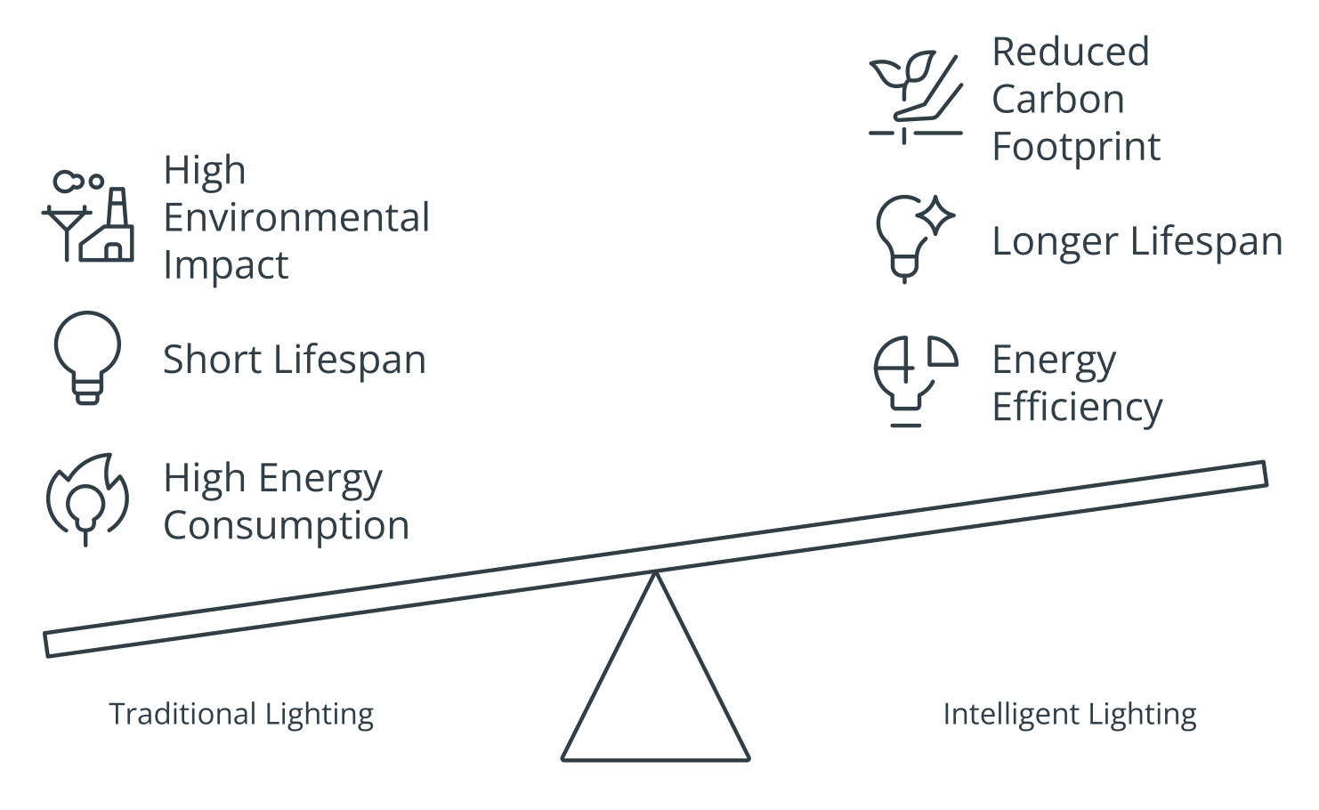 Human centric lighting - What is it? - Organic Response